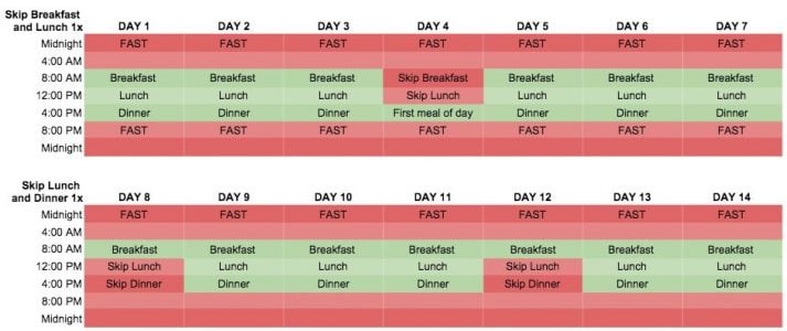 How to Schedule Intermittent Fasting This shows another schedule you can try for your intermittent fasting plan.