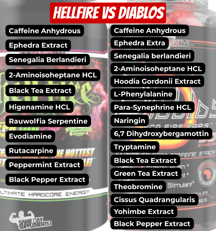 Hellfire VS Diablos ECA Ingredient Profiles Hellfire VS Diablos Ingredients